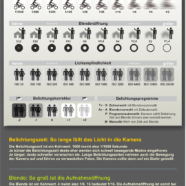 #tododahoam – Experimentieren mit der Kamera